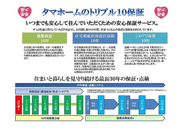 【タマホームのトリプル10保障】いつでも安心して住んでいただく為の安心保障サービス。ずっと快適に暮らしていただけるように、お引っ越し後の10年寛、住まいの安心の保証と保険をお付けしています。