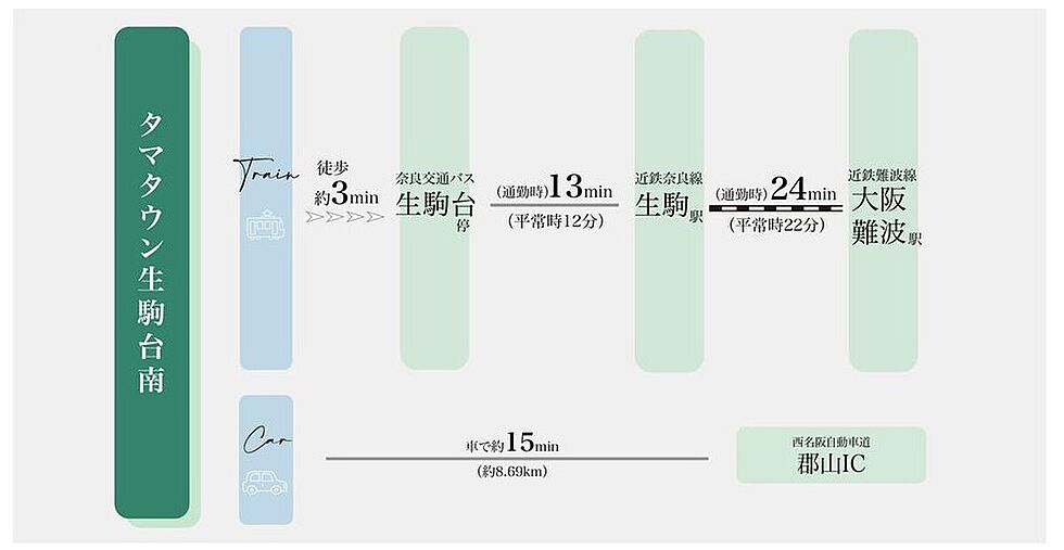 交通図