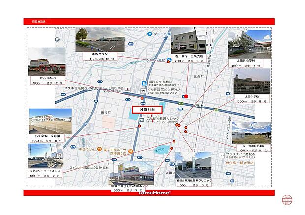 周辺案内図：徒歩圏のスーパー・医療機関・学校など主要生活施設を写真と距離で見えるように致しました。
買物や通院、通学をご想像した時、暮らしに安心していただける立地環境です。