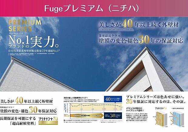【30年超 高耐久外壁材　-構造・工法・仕様-】【Fugeプレミアム】
■外壁ベース部分にはFugeプレミアムを採用
■美しさが40年以上続き、メンテナンスコストを大幅に削減