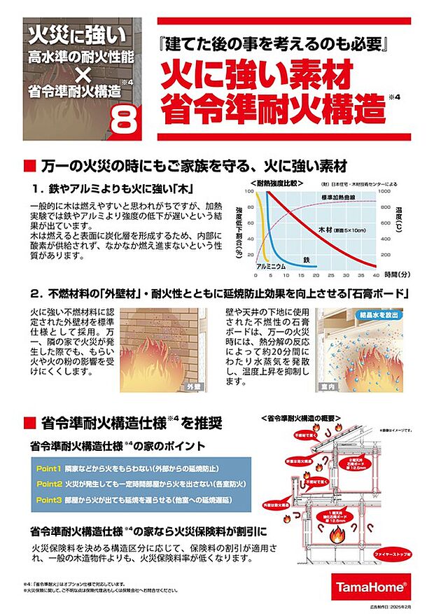 【火に強い素材 省令準耐火構造】・万一の火災の時にも家族をまもる、火に強い素材
・省令準耐火構造の家なら火災保険が割引に!タマホームは省令準耐火構造を推奨します。