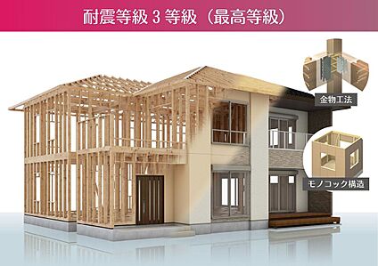 耐震等級3〈最高等級〉-構造・工法・仕様-