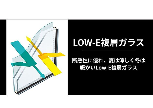 【Low-E複層ガラス(断熱)】Low-Eコーティングを施した複層ガラスの説明図。日射を反射して熱伝導を抑え、夏は日差しを軽減、冬は室内の熱を保ちます。