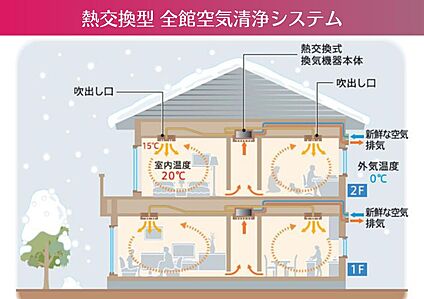 熱交換型　全館空気清浄システム