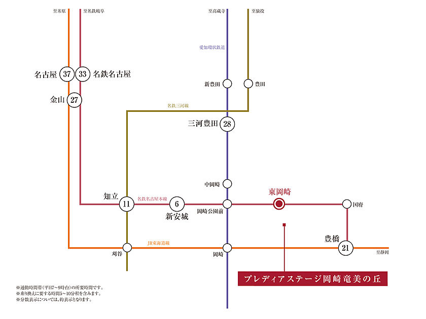 交通図