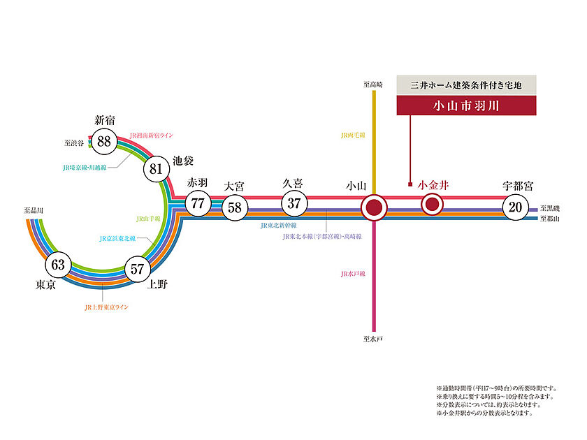 交通図