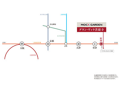交通図