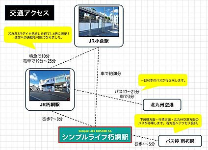 交通図