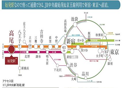 交通図