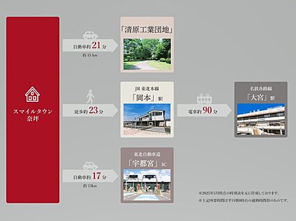 交通図