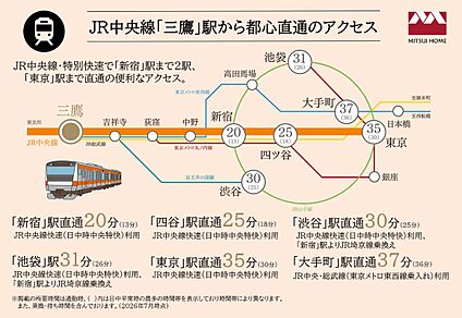 交通図