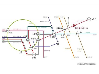 交通図