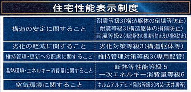 【非公開】住宅性能表示制度６項目取得。耐震・省エネ・劣化対策など、国の基準で性能を評価。長く安心して住める高品質な住まいです。