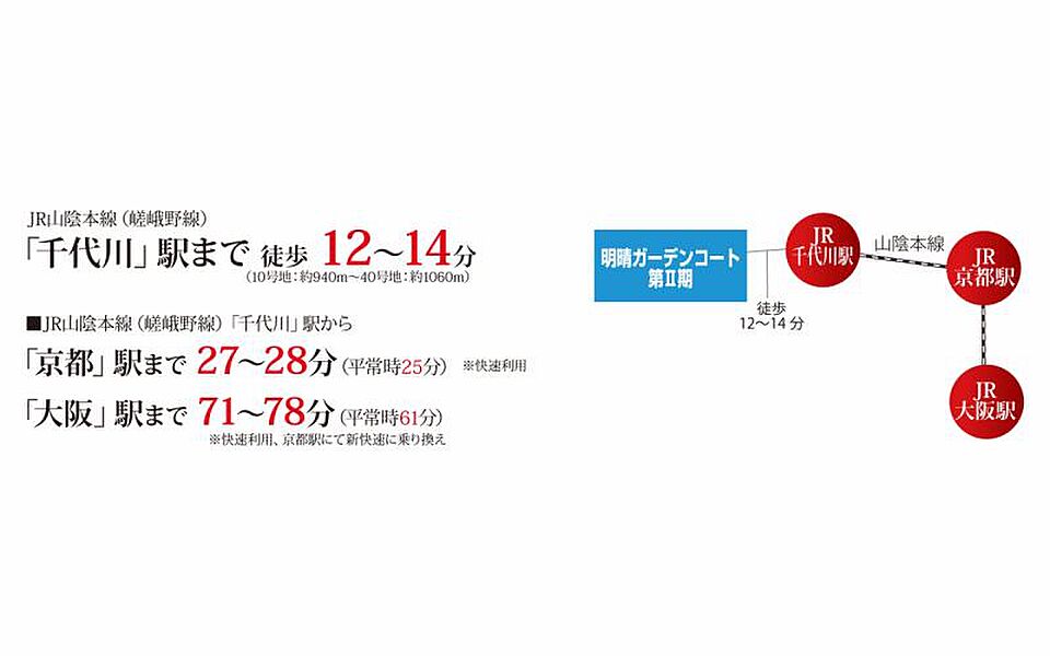 JR京都駅まで２５分、JR大阪駅まで６１分と各方面へのアクセス良好です！