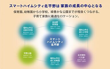 【セキスイハイム】スマートハイムシティ北平野 外観