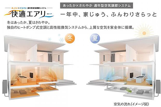 【【快適エアリー(通年型空気調節システム)】】住まい全体の温熱環境を均一に整えるセキスイハイム独自の空調システム。家中の温度差を軽減し、夏涼しく冬あったか。※1階のみの設置です。