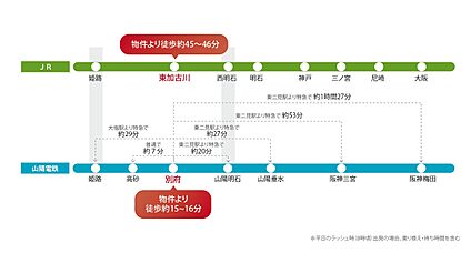 交通図