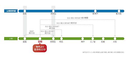 交通図