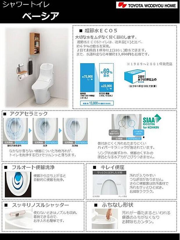 【トイレ】【超節水ECO5】
大切な水をムダなく賢く節約します。超節水ECO5トイレは、従来品と比べ、 約69%の節水を実現。2日でお風呂1杯分以上(280L)節水できます。また、水道料金なら年間約13.800円もお得です。