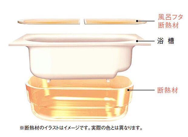 【保温組みフタ】断熱構造により、長時間にわたりお湯の温度を一定に保つ機能を備えた保温浴槽。快適なバスタイムを提供します。