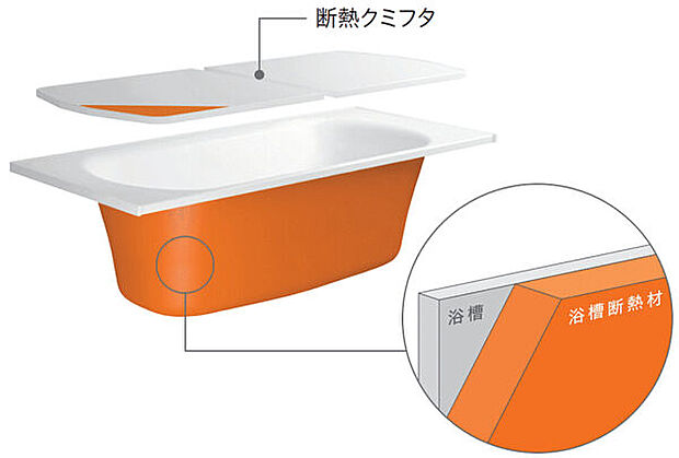 【トイレ「ベーシア」】汚れが付きにくい素材は綺麗を長持ちさせつつ、フチなし形状で簡単にお掃除ができます。