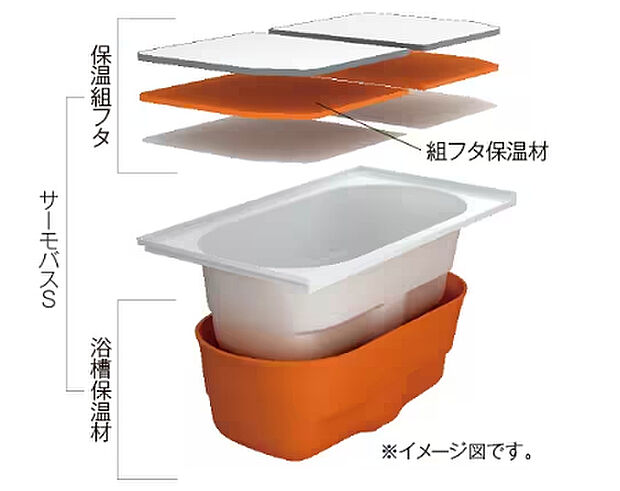【保温組みフタ】断熱構造により、長時間にわたりお湯の温度を一定に保つ機能を備えた保温浴槽。快適なバスタイムを提供します。