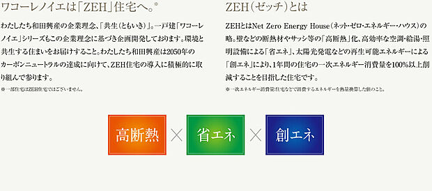 高断熱×省エネ×創エネ