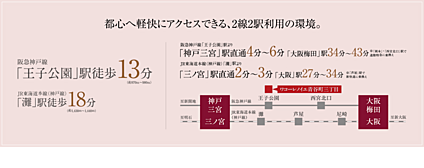 交通図