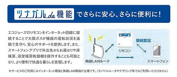 【【ツナガルde給湯器】】台所リモコンをインターネットに接続することで、機器を遠隔で見守ることが可能に。スマートフォンアプリからお湯はりや追いだき、床暖房、浴室暖房乾燥機のON/OFFなどができる機能もあります。