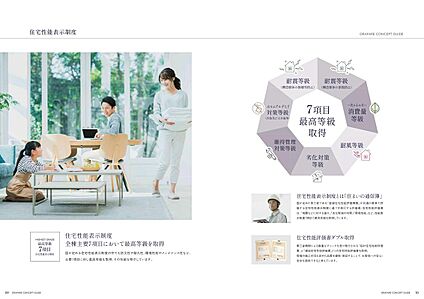 住宅性能評価　7項目で『最高等級取得』