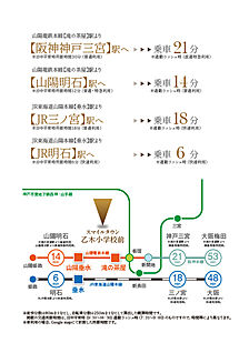 交通図