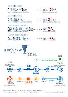 交通図