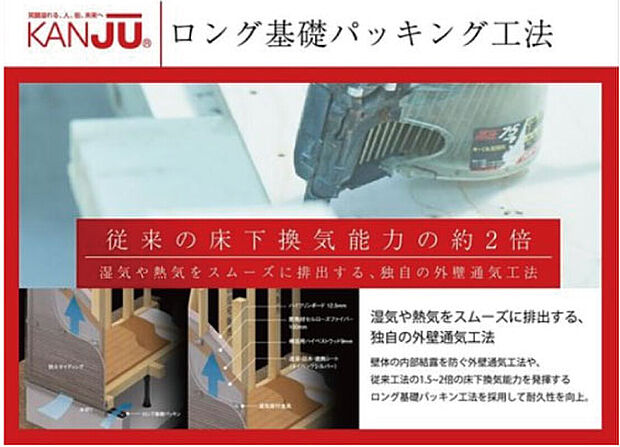 【【ロング基礎パッキン工法】】基礎と土台の間に厚さ2cm程の複合材を挟み込んでいく、「ロング基礎パッキング工法」を採用。木製土台がコンクリートの水分を吸収しないため腐朽を防止し、基礎コンクリートに床下換気口を開けないため強度も損ないません。しかも床下の換気が従来工法の1.5~2倍の能力を発揮します。