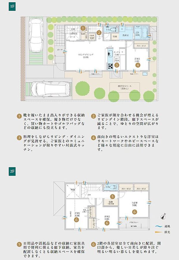 【4LDK】吹き抜けで見た目に気持ちいい玄関ホール。
キッチン裏の完全独立の洋室からは庭にも出られて園芸も楽しめます。
爽やかなホワイトで清潔感のあるシンプルで飽きのこないプラン。
靴を履いたまま出入りができる収納スペースを確保。履き物だけでなく、買い物カートやゴルフバッグなどの収納にも役立ちます。
料理をしながらリビング・ダイニングが見渡せる、ご家族とのコミュニケーションが取りやすい対面式キッチン。
南向きの明るいエクストラな洋室はリモートワークやホビースペースなど様々な用途に自由に活用できます。