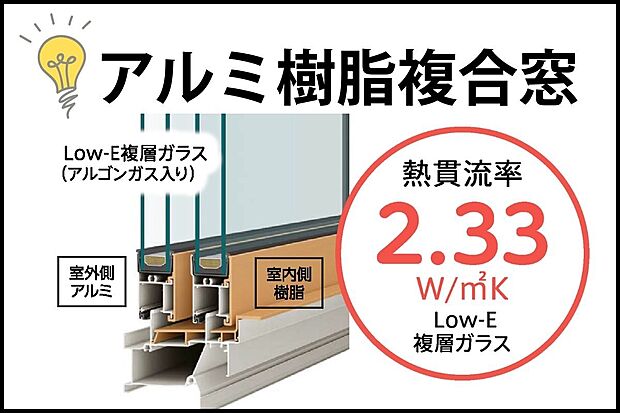 【【Low-E複層ガラス(アルゴン入り)】】ガラスの間に断熱性の高いアルゴンガスを封入。外気の影響を受けにくく、夏は涼しく冬は暖かい室温をキープ。不快な結露も大幅に抑えるため、カビやカーテン汚れの悩みも解消します。