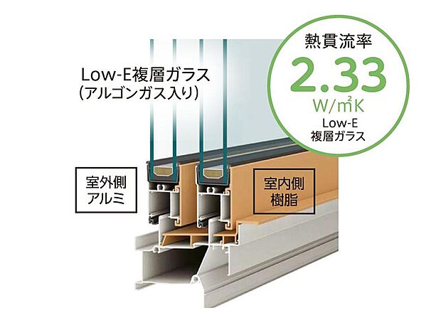 【Low-E複層ガラス(アルゴン入り）】アルミと樹脂のメリットが複合され断熱性と防露性に優れた窓。ガラス部分はLow-E複層ガラス(アルゴンガス入り)となっているため、窓周辺を外気温の影響から守り、室内を快適な空間に保ちます。