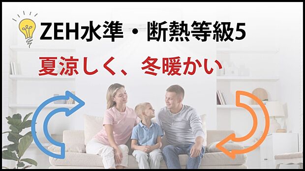 【【光熱費を抑えるZEH水準】 】断熱等級5の高性能な「夏涼しく冬暖かい家」。外気の影響を受けにくいため冷暖房効率が良いです。高騰する電気代を節約しつつ、部屋ごとの温度差が少ない快適で健康的な暮らしを♪