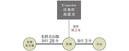 交通図