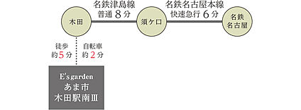 交通図