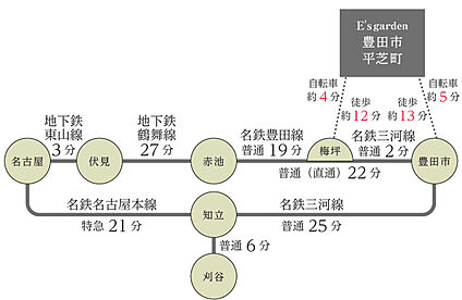 交通図