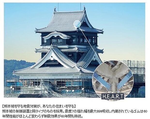 【熊本城を守る地震対策が、あなたの住まいを守る】熊本城の制振装置と同タイプのものを採用。震度7の揺れ幅を最大89%吸収。内蔵されているゴムは60年間性能がほとんど変わらず制震効果が60年間も持続。