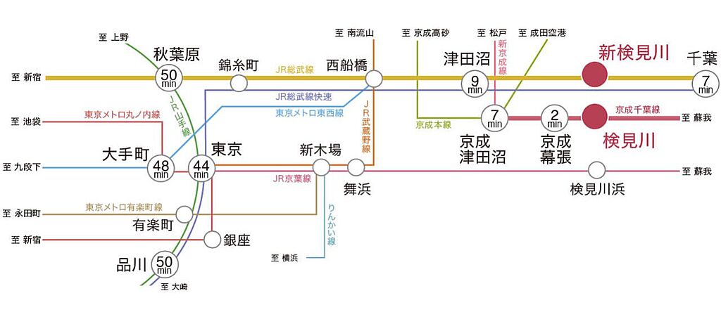 2駅2路線利用可。千葉県内はもちろん、都心主要駅へもスムーズにアクセス。