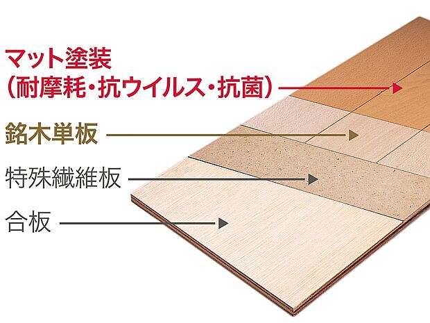 【【朝日ウッドテック】フロア材】1階のフローリングには家族の健康的な暮らしに配慮して、抗ウイルス剤で表面加工した機能性床材を採用。