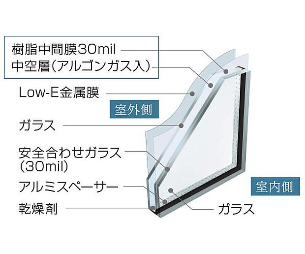 【その他画像】【防犯ガラス】1階すべての窓には、ガラス破り対策に有効な防犯ガラスを使用。飛散しにくい構造の為、地震の際にも家族の安全を守ります。