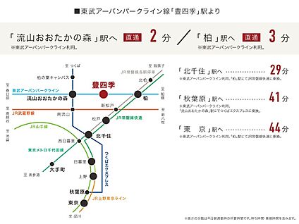 交通図