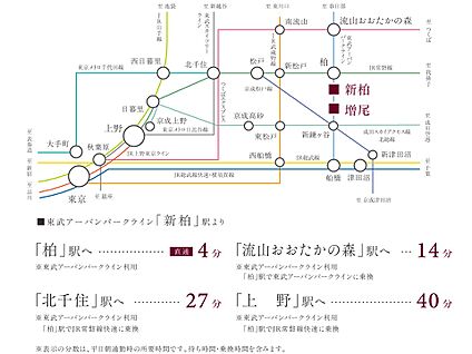 交通図