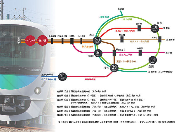 【アクセス】
西武池袋線の利用で池袋方面へスムーズにアクセスできる保谷駅。都心主要エリアへ軽快につながり、通勤・通学はもちろん、休日のお出かけにも便利なロケーションです。
