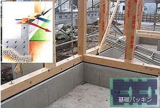【基礎パッキン】基礎と建物土台の間に基礎パッキン(20mm厚)を入れることにより、床下の換気を行います。従来の通気口に比べて、床下の換気効率が約3~4割アップします。