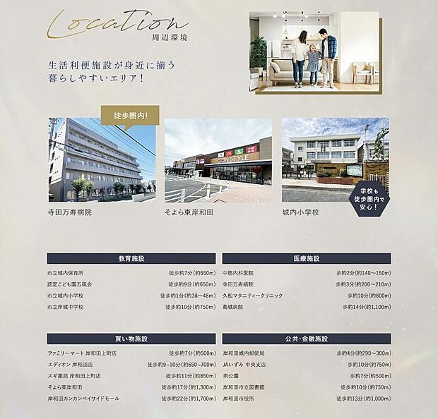 周辺観光リスト（約38m）