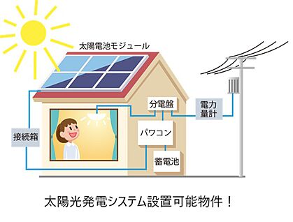 交通図